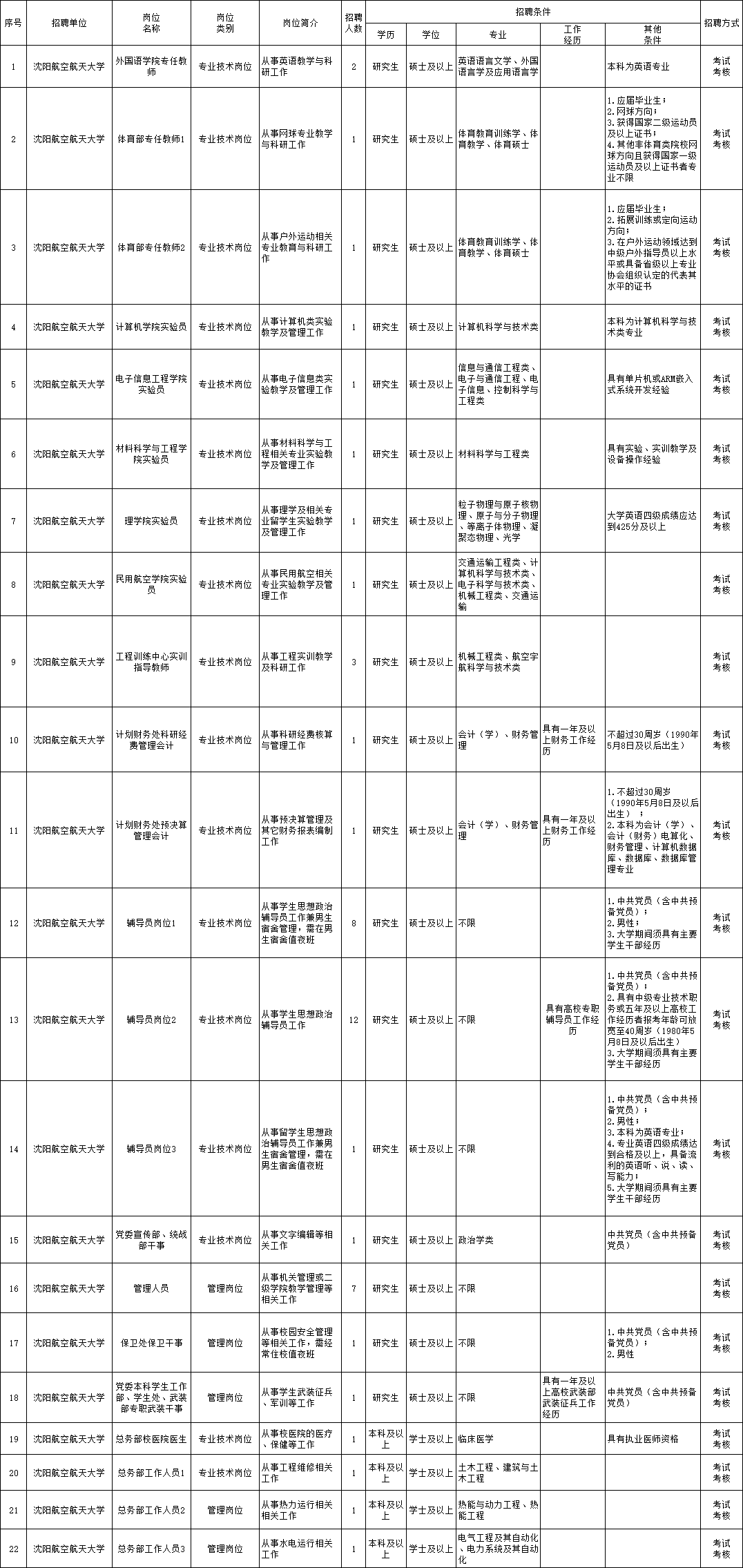 敦好镇最新招聘信息汇总