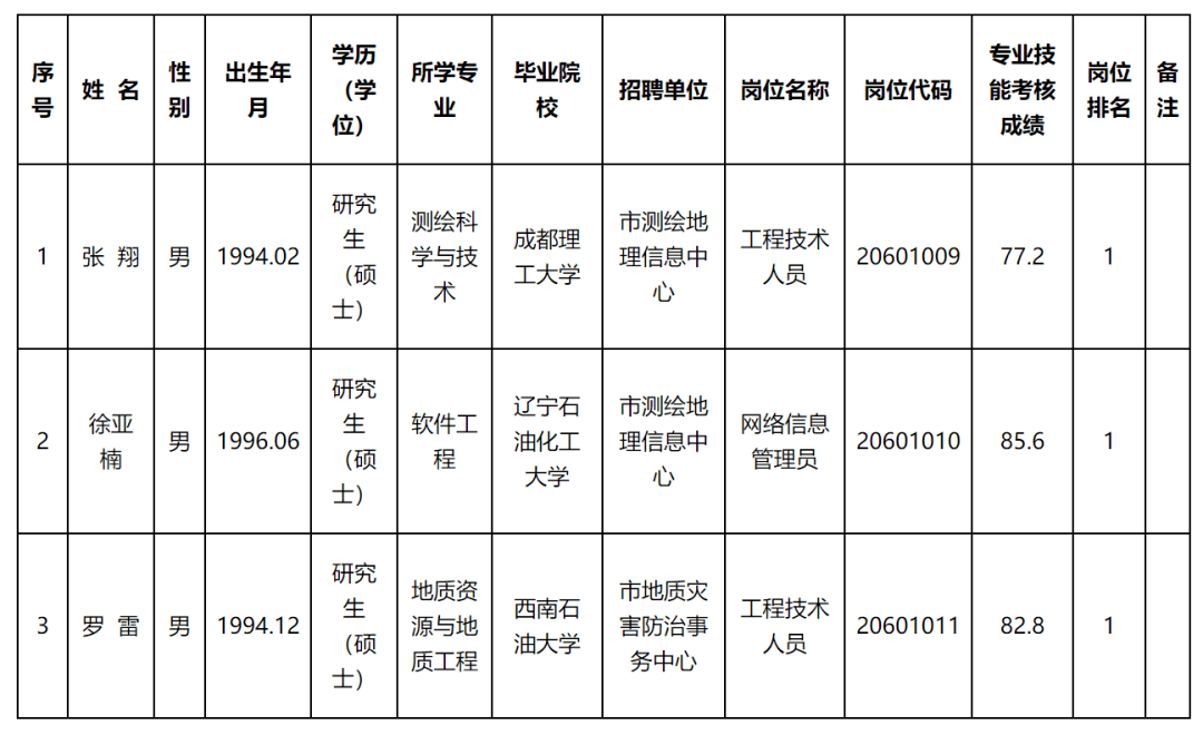 中站区自然资源和规划局招聘启事，探寻新的人才加入我们的行列