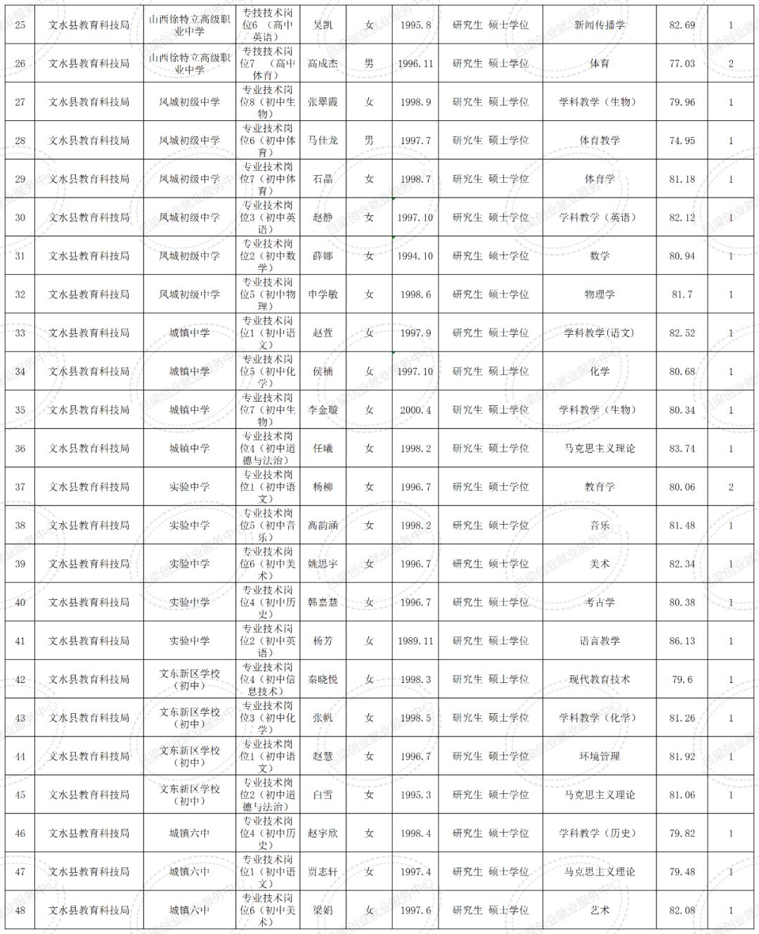 文水县住房和城乡建设局最新招聘概览