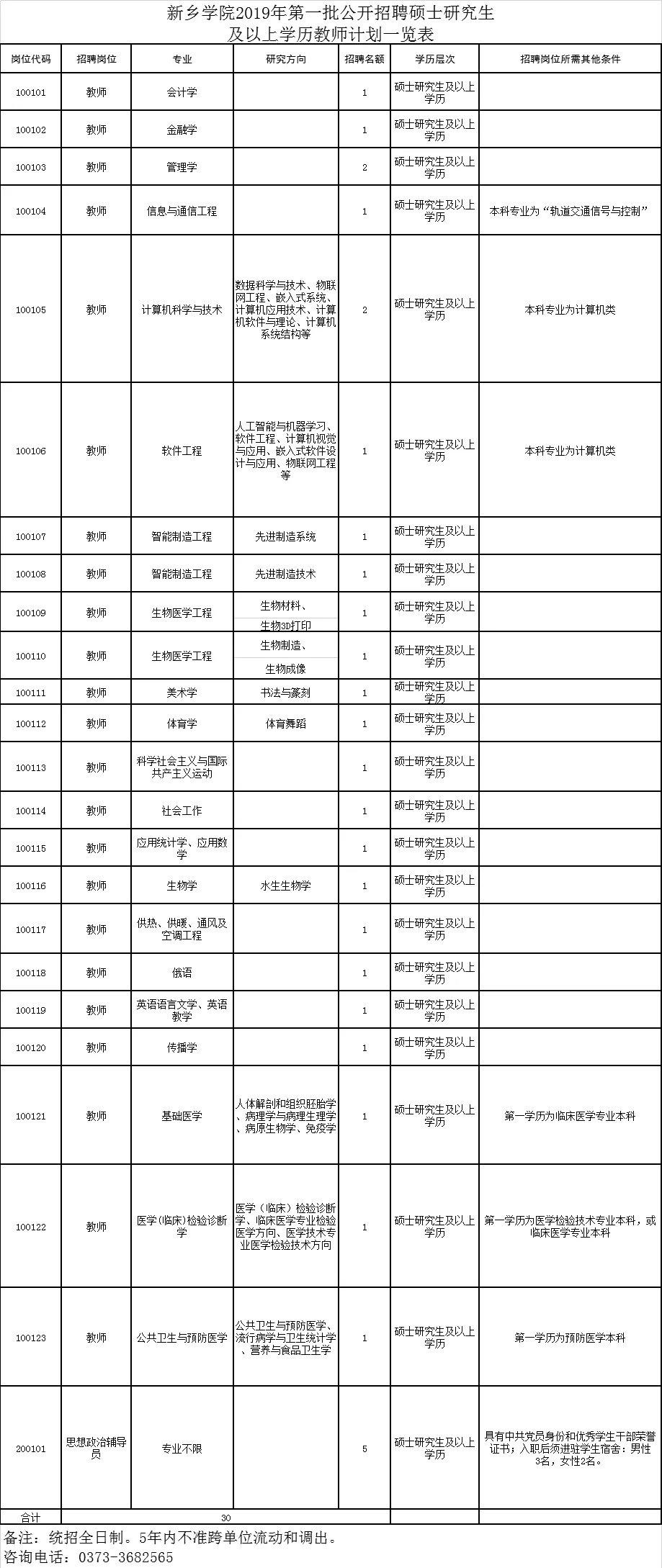 新乡市安全生产监督管理局最新招聘解析及公告