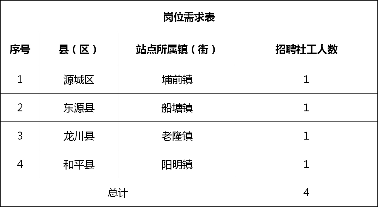 阎庄镇最新招聘信息全面解析