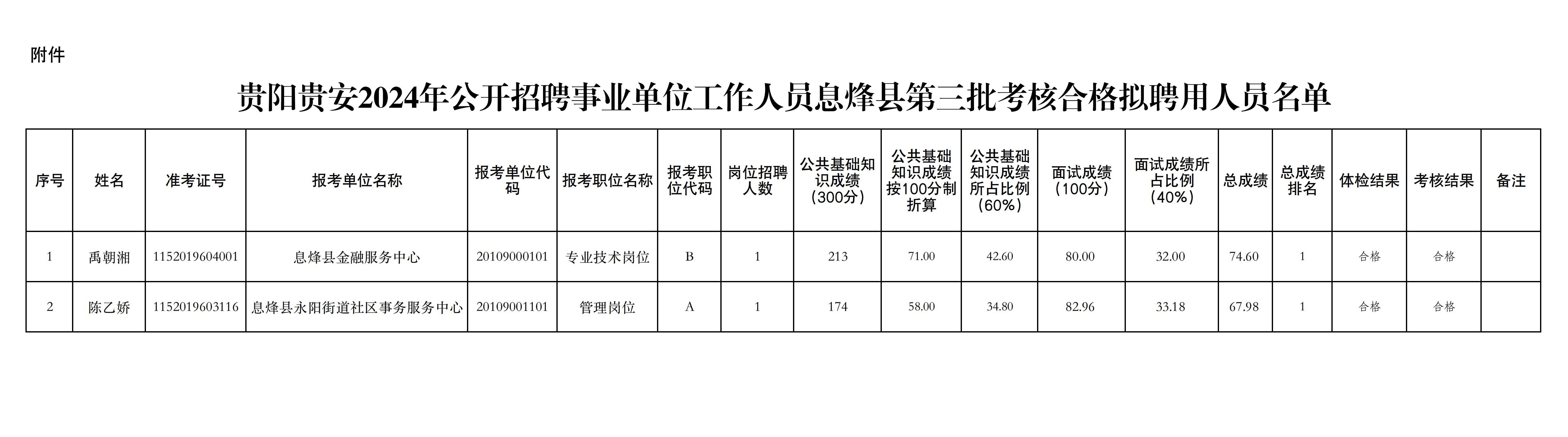 云安县自然资源和规划局招聘启事