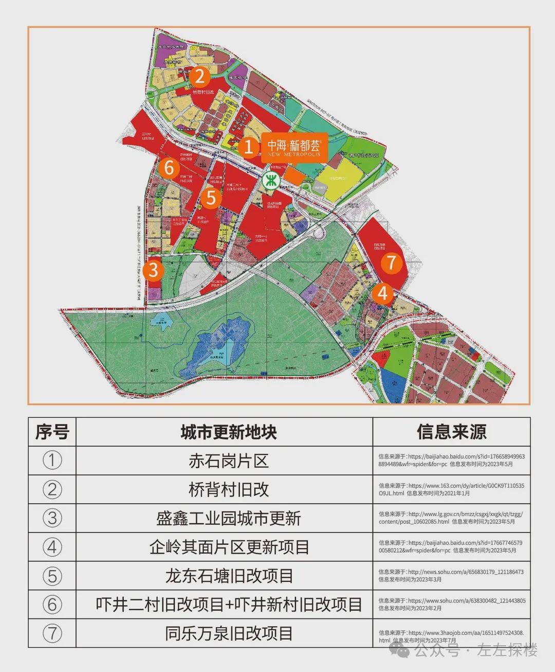 亚果村全新发展规划揭秘