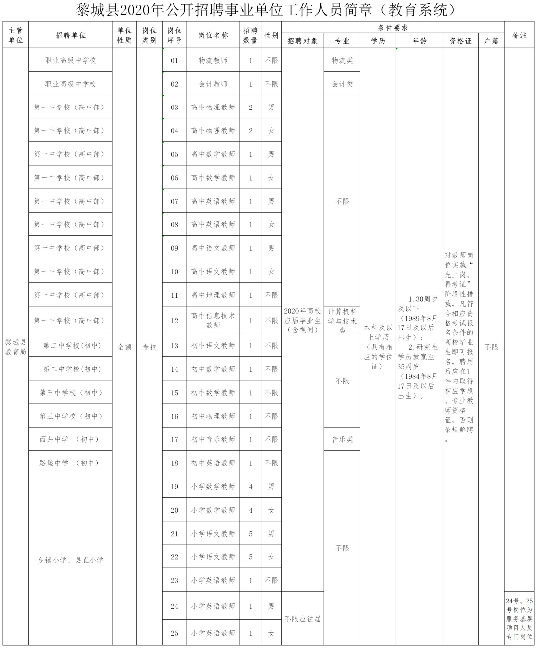 黎城县成人教育事业单位人事最新任命公告