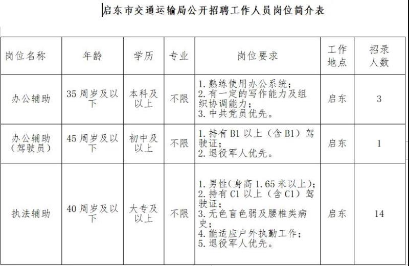 海州区公路运输管理事业单位最新项目深度研究分析