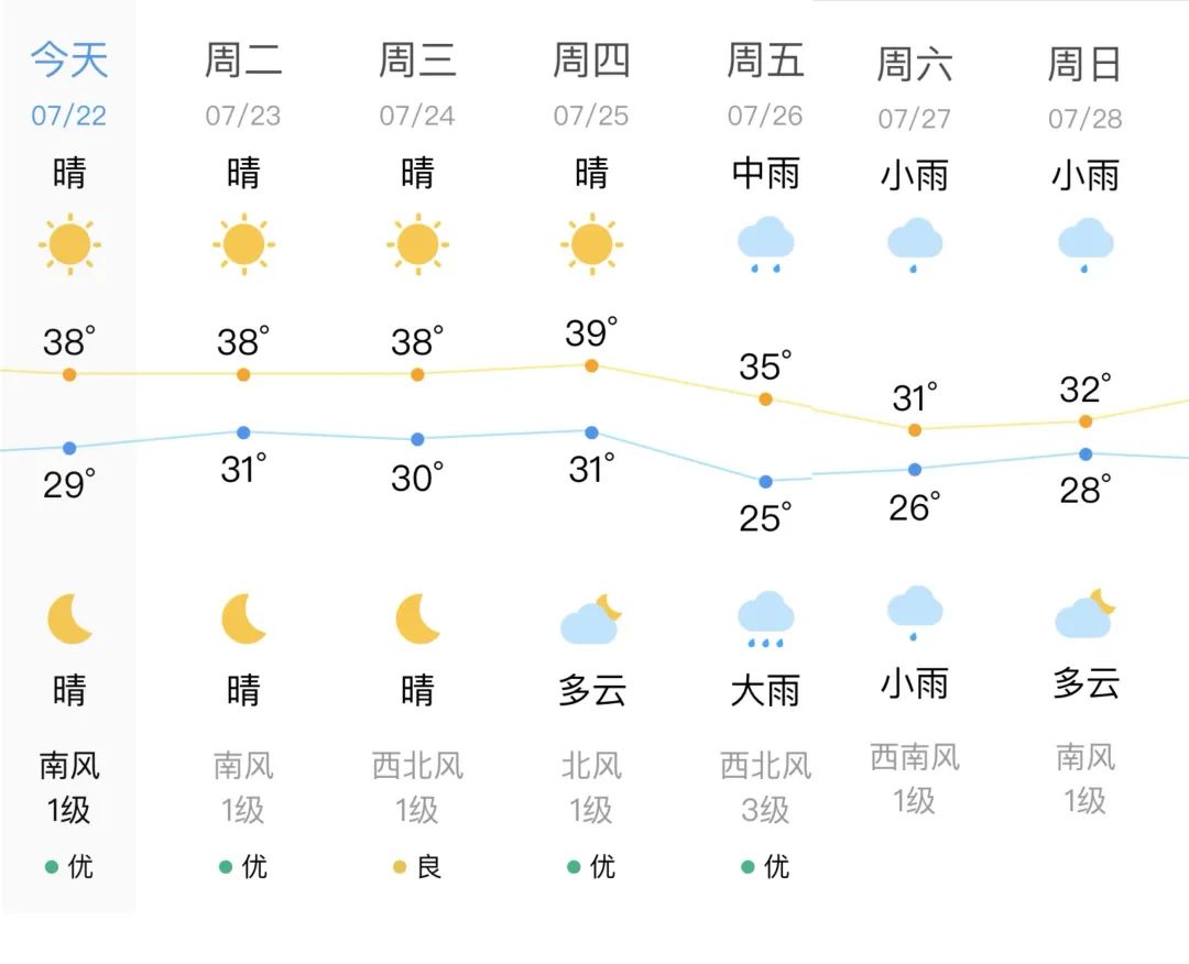 梁家村镇天气预报更新通知