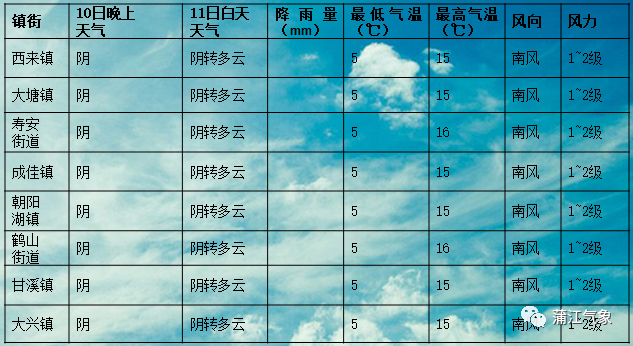 萩芦镇天气预报更新通知