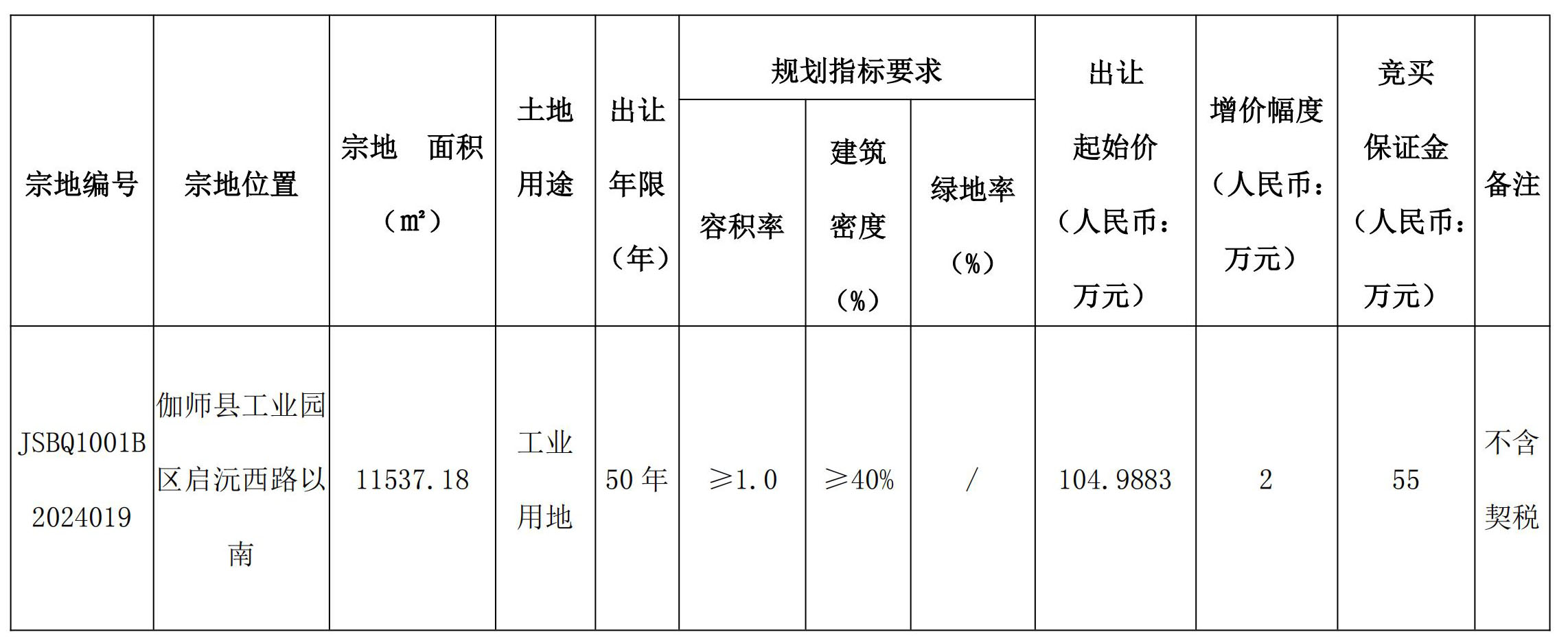 东宝区自然资源和规划局最新项目概览及发展规划解析