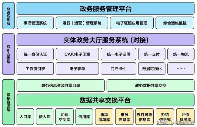 塔河县数据和政务服务局发展规划探讨与展望