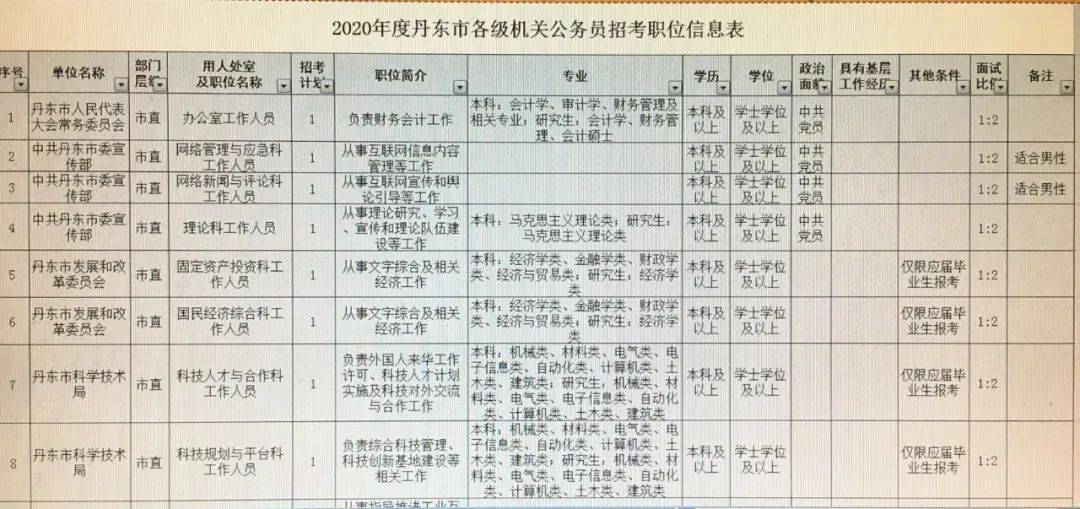 阜新市园林管理局招聘公告全新发布