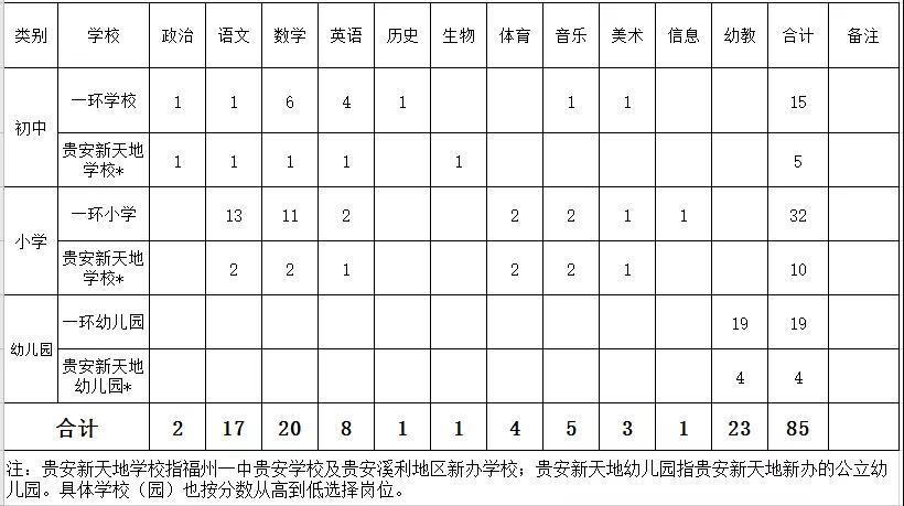 连江县市场监督管理局最新招聘公告详解