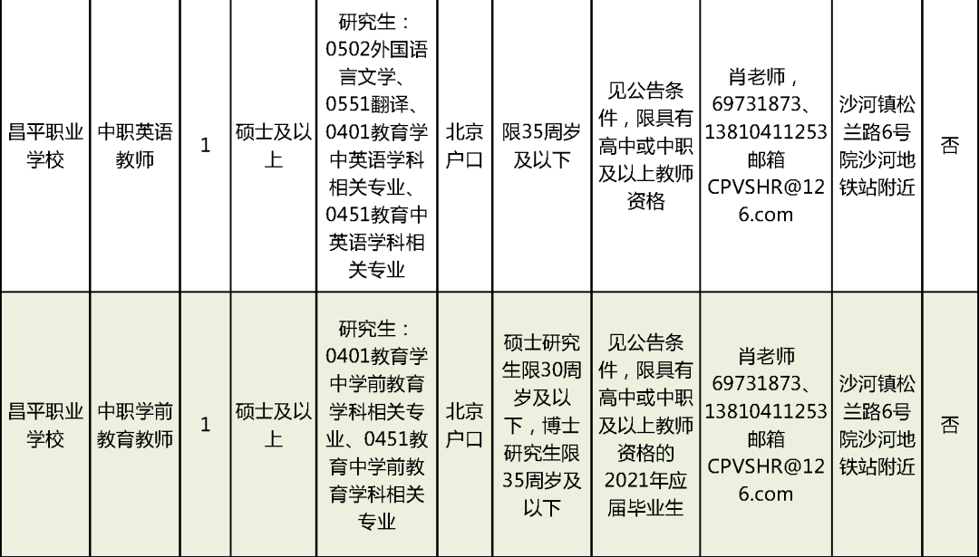 乌审旗康复事业单位最新招聘公告概览