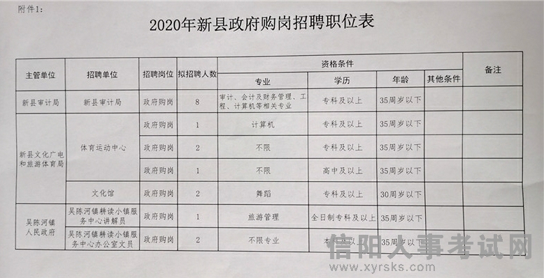 佛坪县成人教育事业单位招聘信息及解读速递