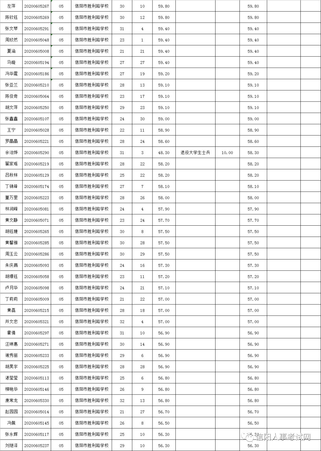 浉河区农业农村局招聘启事，最新职位与要求概述