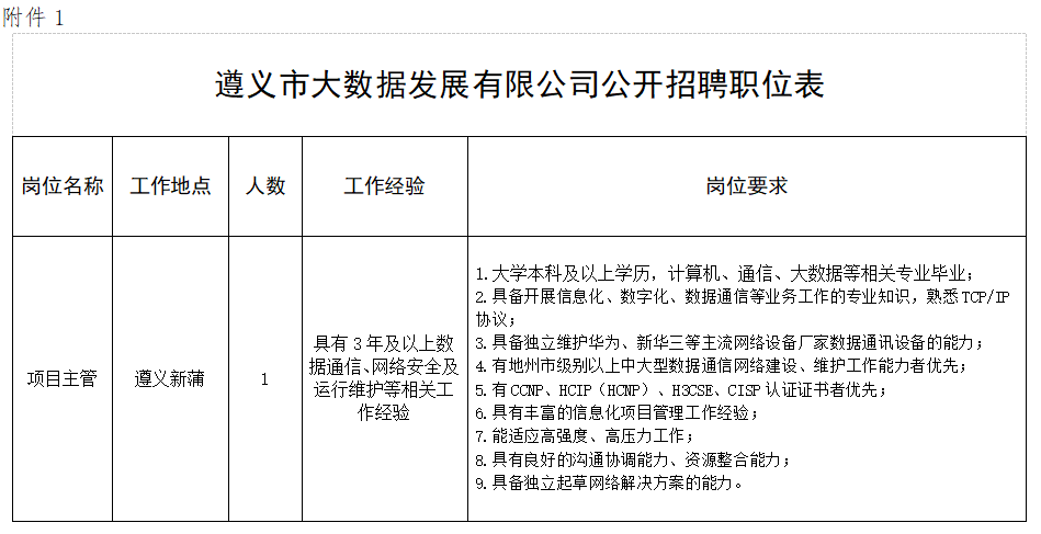 兴文县科学技术和工业信息化局招聘启事