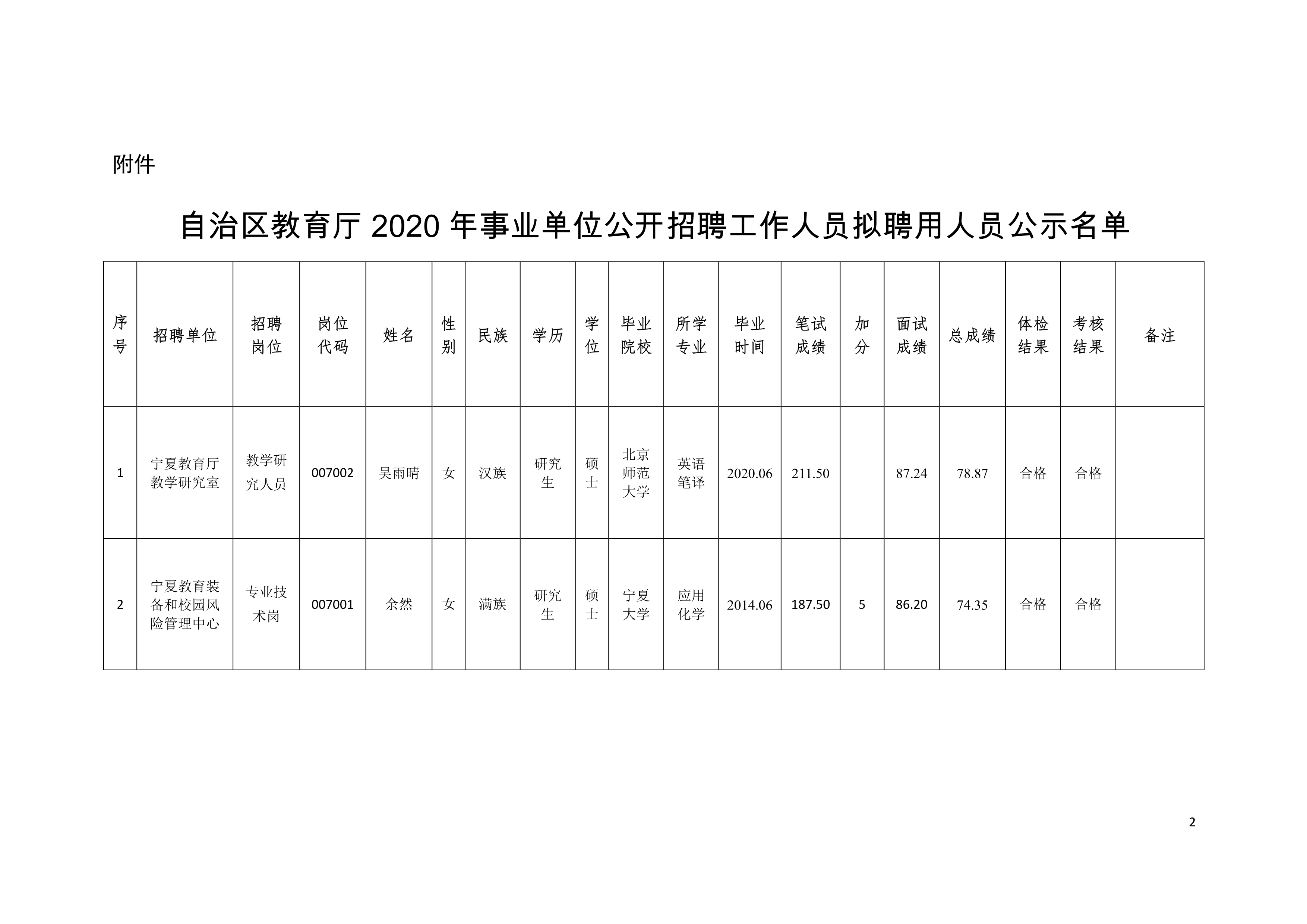 伊宁市托养福利事业单位发展规划展望