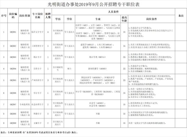 光明桥街道办事处最新招聘概览