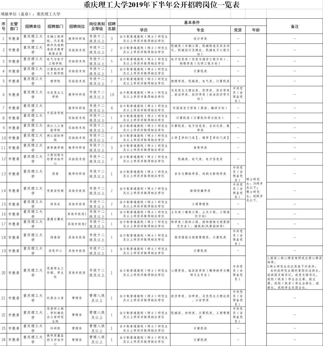 城口县卫生健康局招聘启事概览