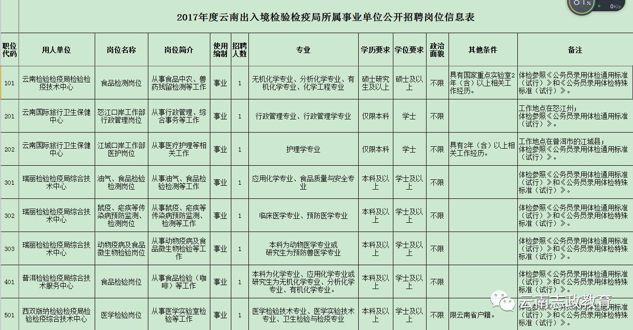 谷城县防疫检疫站最新招聘信息详解及内容探讨