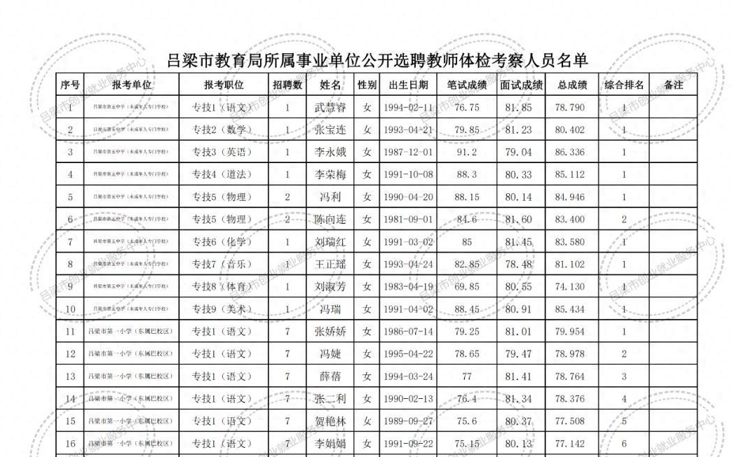 平坝县特殊教育事业单位招聘最新信息及解读