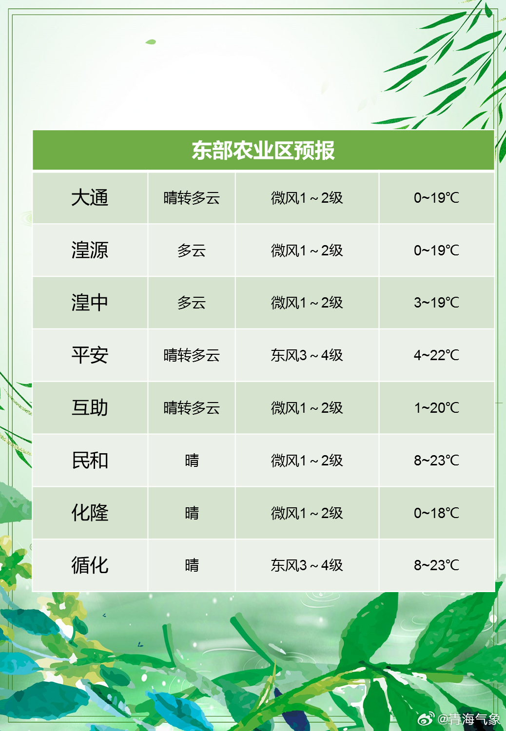 繁荣种畜场天气预报更新通知