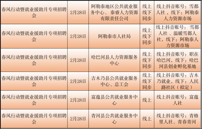 保山市财政局最新招聘信息全面解析