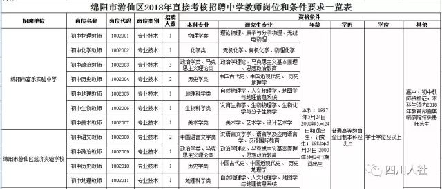 宿豫区公路运输管理事业单位人事任命最新名单公布