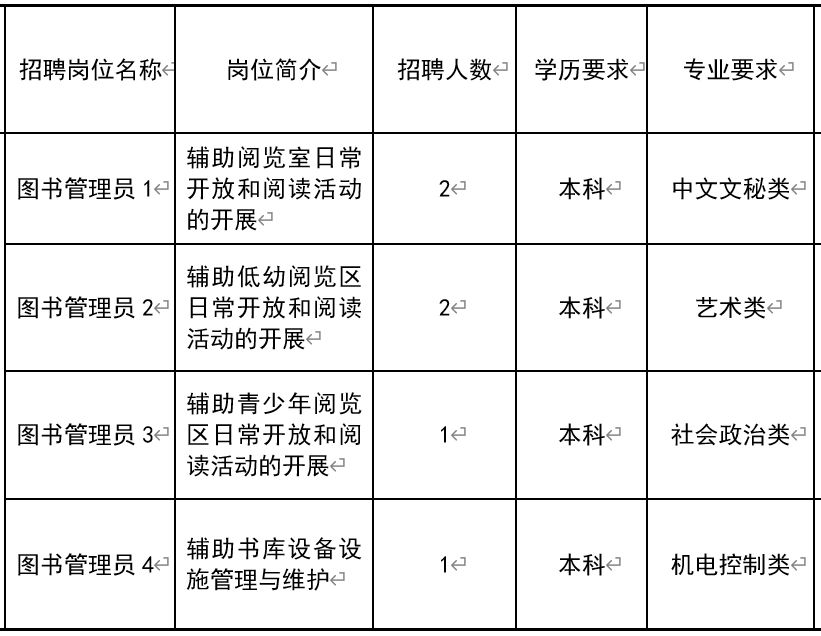 西昌市图书馆最新招聘启事全面解析