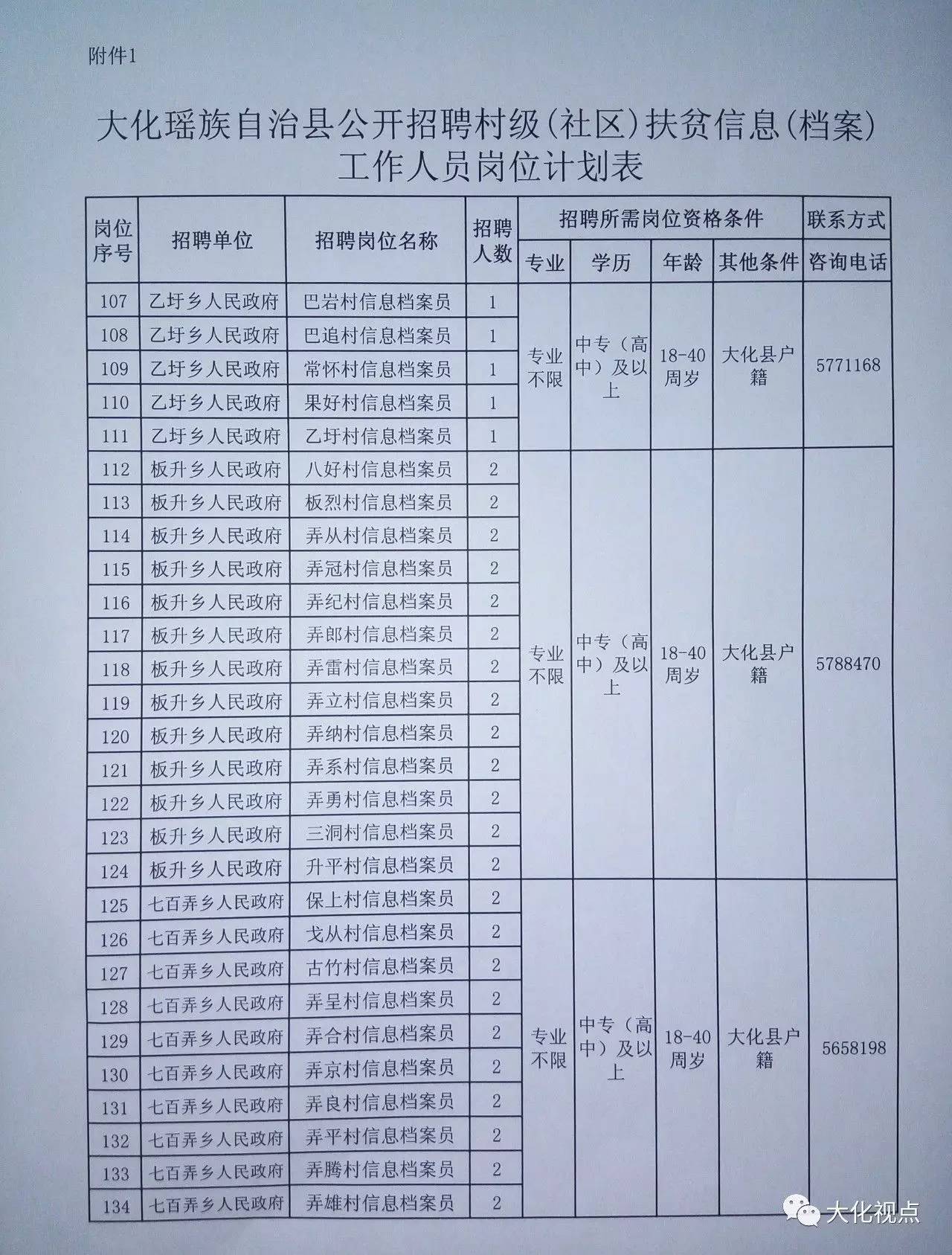 旋子村委会最新招聘信息及相关内容深度探讨