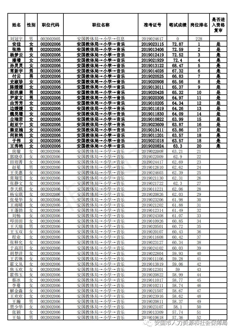 安国市初中最新招聘信息全面解析