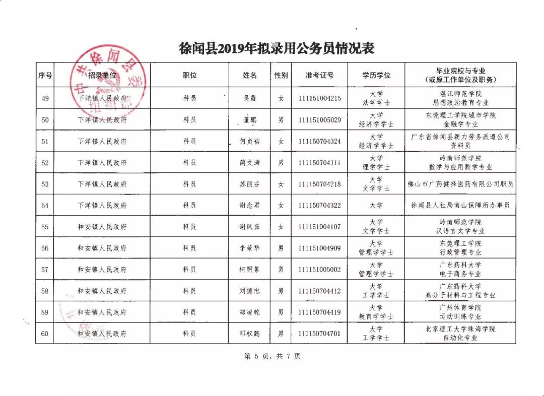 徐闻县科技局最新人事任命动态