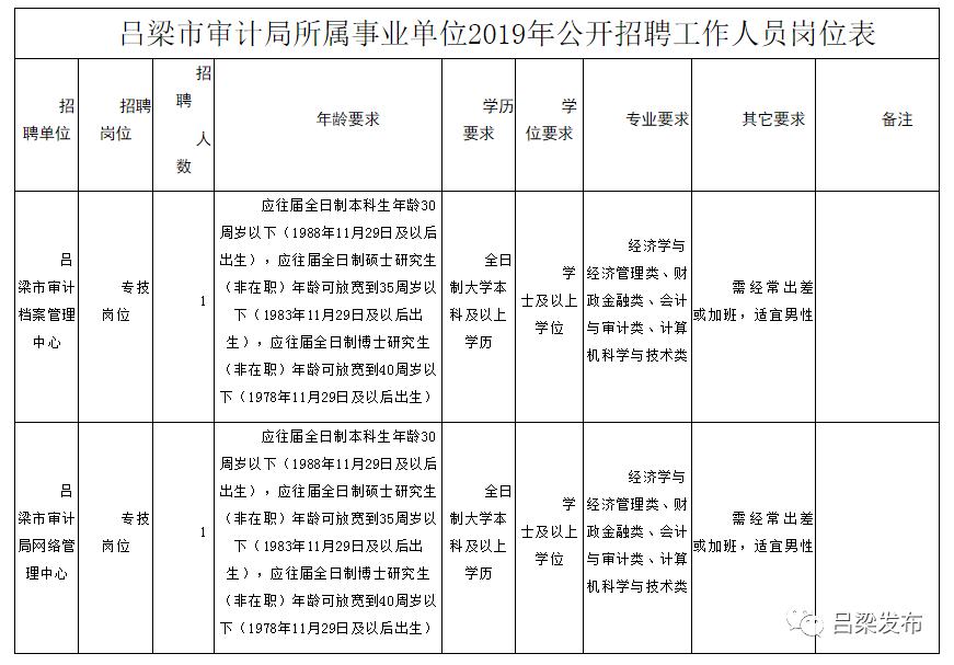 皋兰县审计局最新招聘启事概览