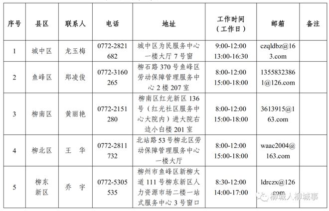 柳城县人力资源和社会保障局未来发展规划展望