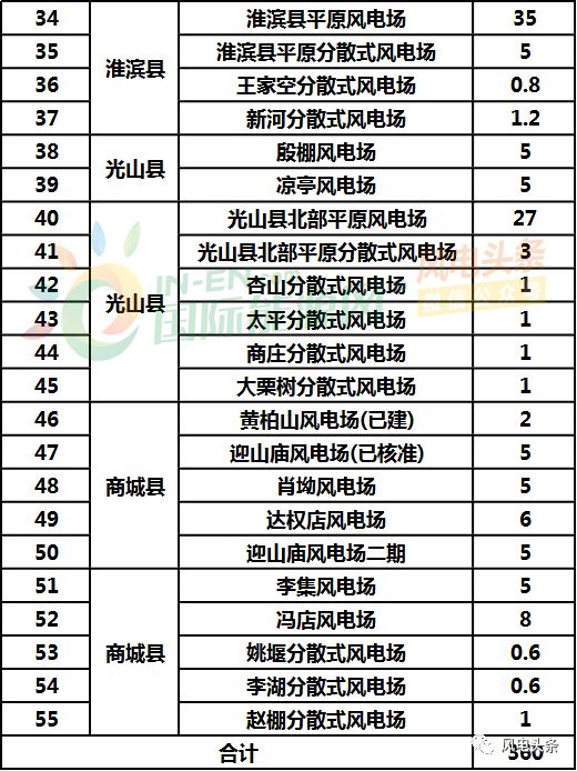 信阳市邮政局未来发展规划概览