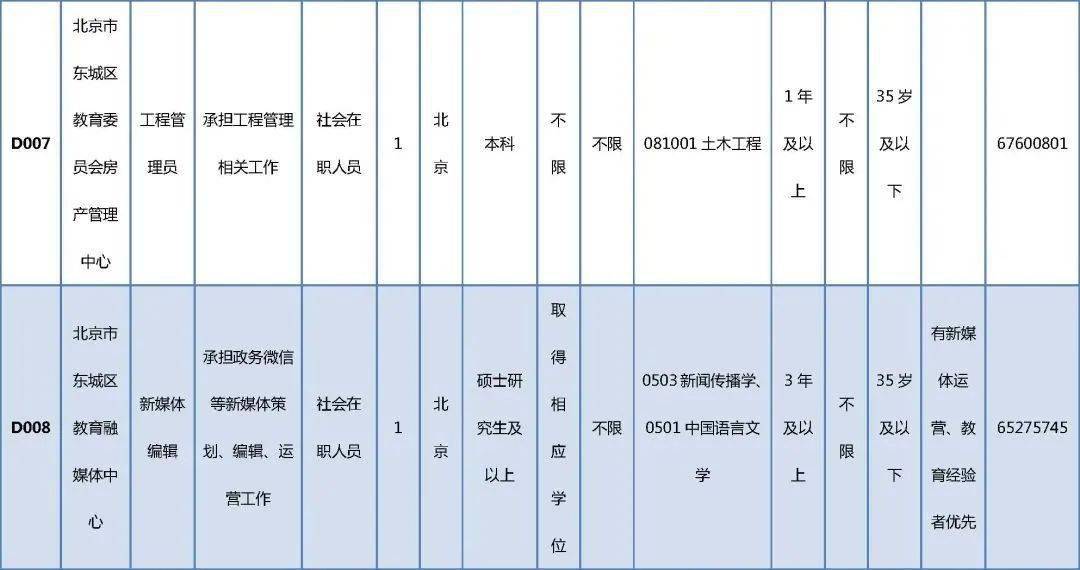 穆棱市成人教育事业单位最新项目研究概况