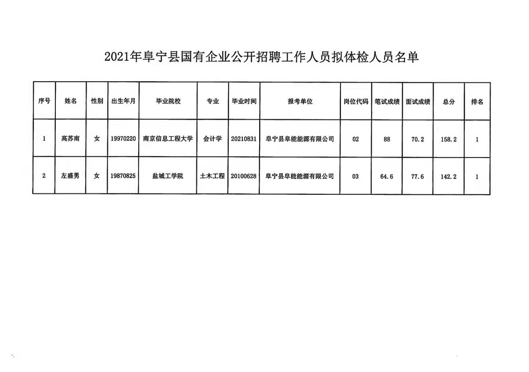 会宁县计生委最新招聘信息与动态概览