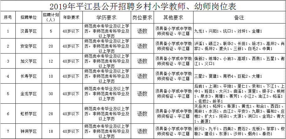 平江区殡葬事业单位招聘信息与行业趋势解析