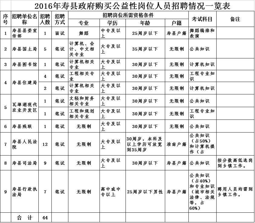 寿县交通运输局最新招聘启事概览