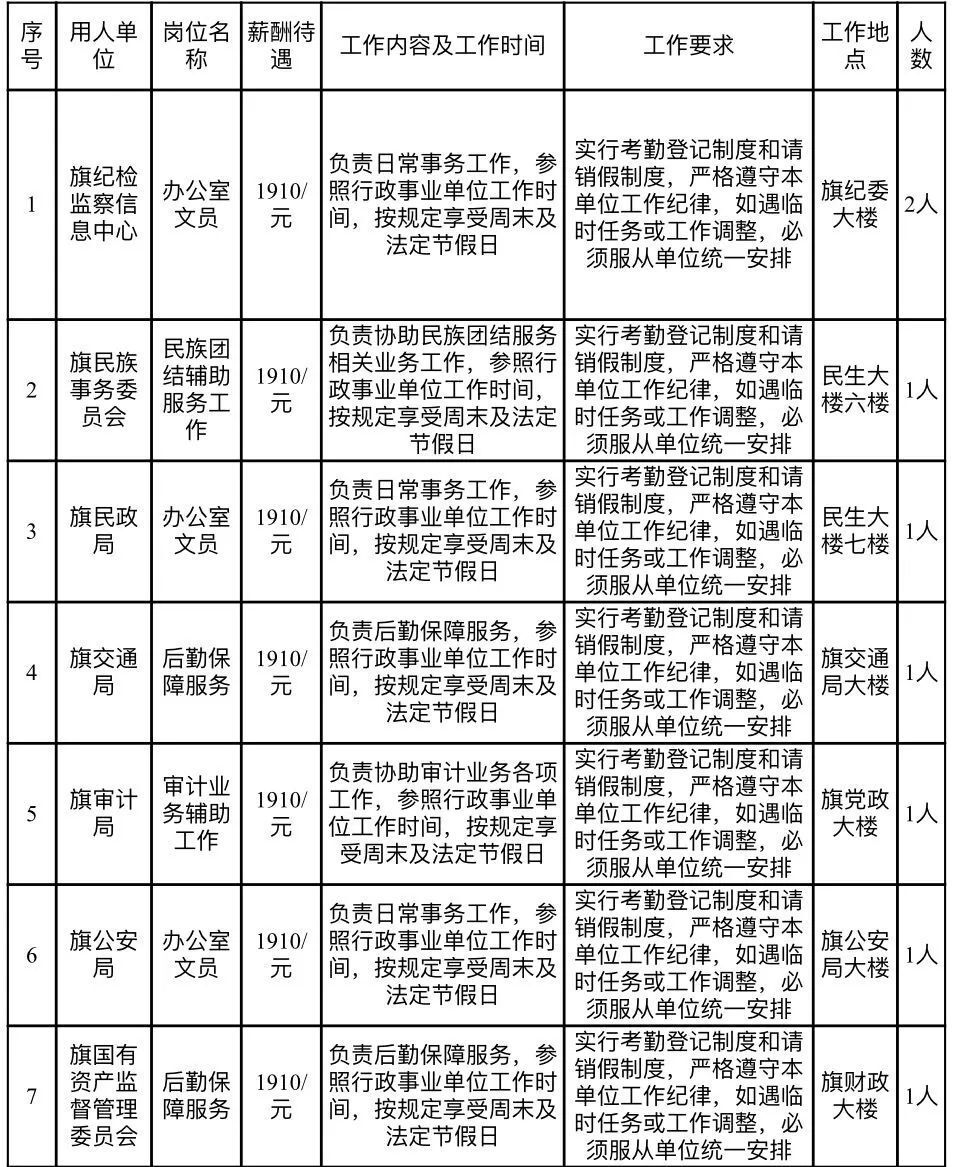 沙依巴克区人民政府办公室最新招聘公告解读