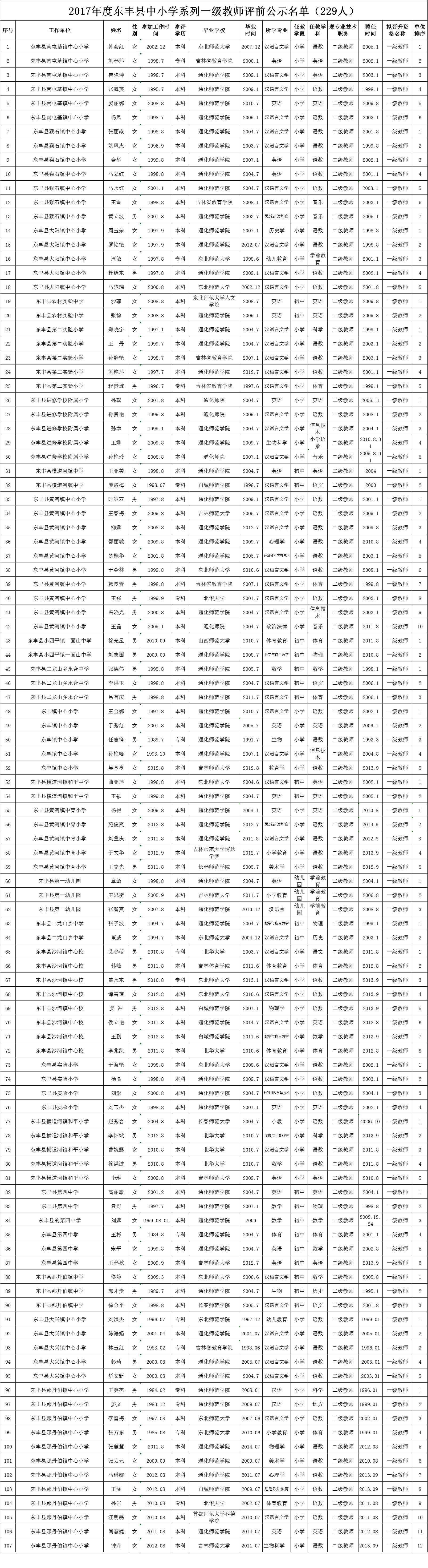 东丰县科技局最新项目进展深度剖析