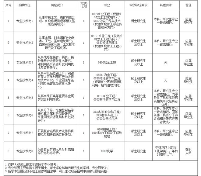 娄烦县自然资源和规划局招聘公告发布