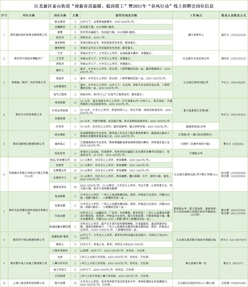 新福街道最新招聘信息全面解析