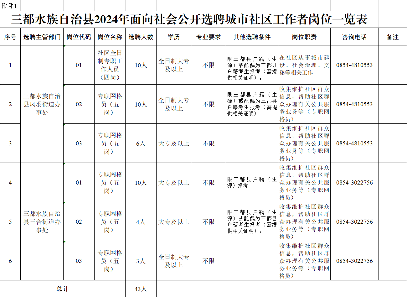 三都水族自治县级托养福利事业单位项目最新概况与未来展望