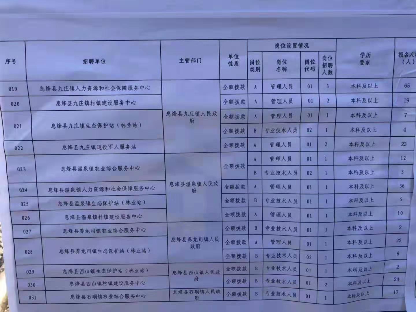 元坝区特殊教育事业单位招聘信息与职业前景展望