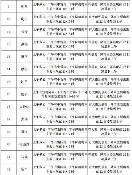 汉王街社区天气预报与居民生活影响解析