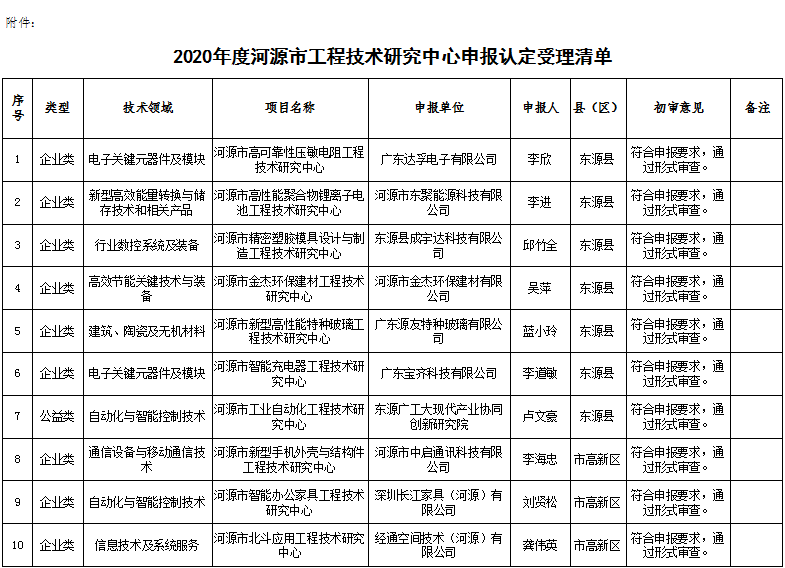 河源市科学技术局最新发展规划概览