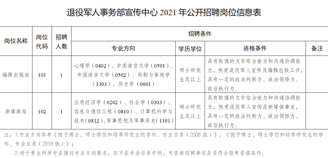 海盐县退役军人事务局招聘启事全新发布