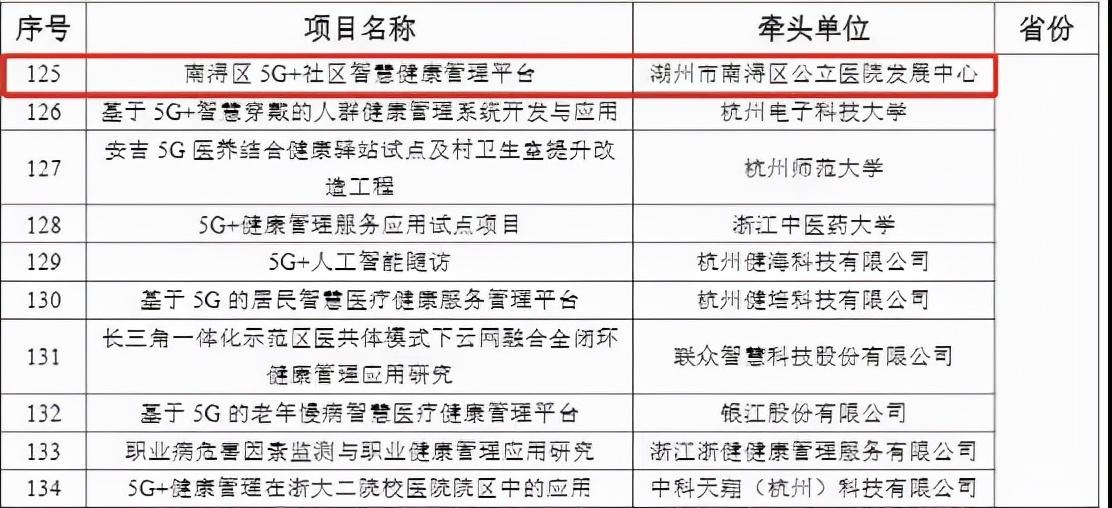 南浔区科学技术和工业信息化局领导团队简介