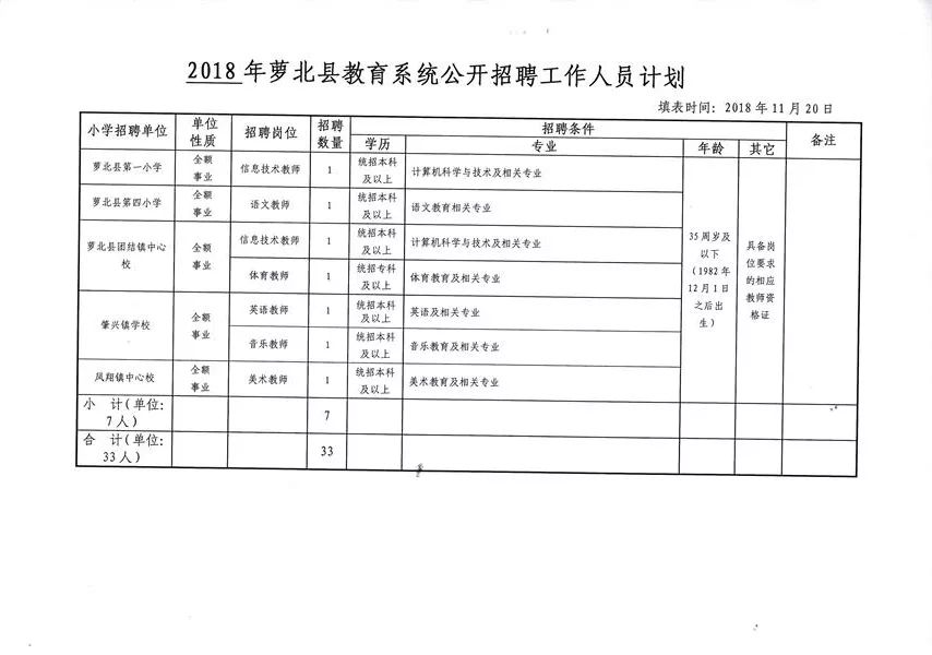 乌伊岭区成人教育事业单位发展规划展望