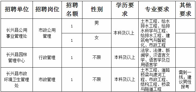 长兴县住房和城乡建设局最新招聘信息全面解析